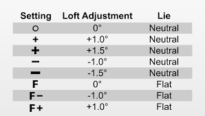 Ping G410/425 driver hosel adjustments - WRX Club Techs - GolfWRX