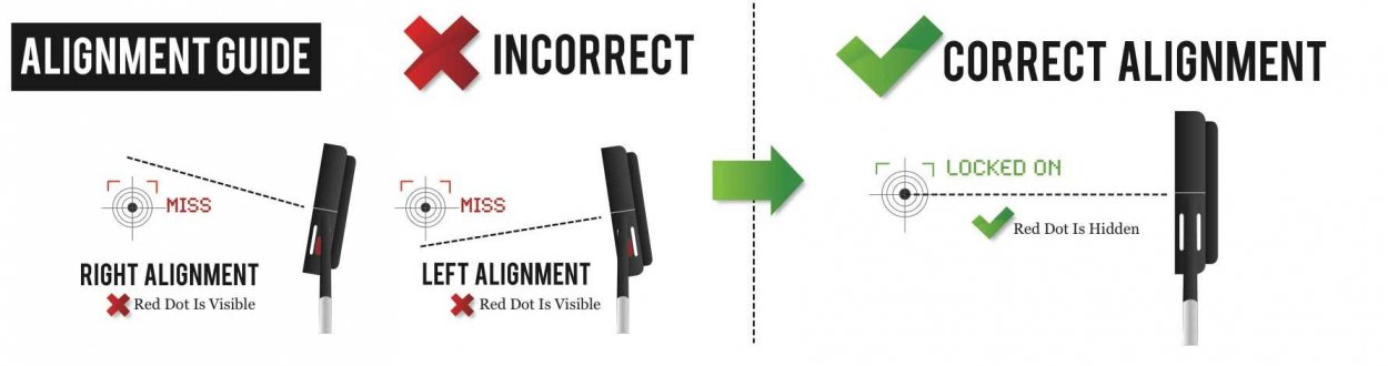 It's that simple. Hide the red dot